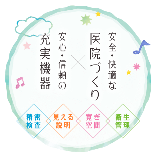 安全・快適な医院づくり×安心・信頼の充実機器