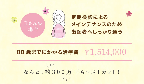 定期検診によるメインテナンスのため歯医者へしっかり通う